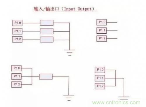 IC引腳未在應用中使用如何處置？
