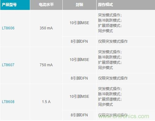 降壓轉(zhuǎn)換器的“理想型”是啥樣的？當然是......