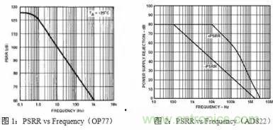 多角度分析運(yùn)放電路如何降噪，解決方法都在這里了！