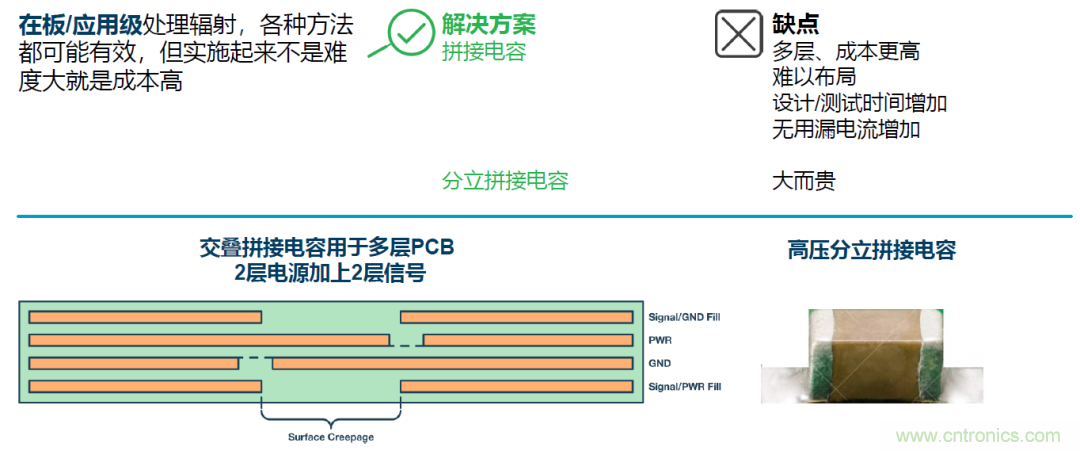 如何簡化電源隔離設計，輕松滿足EMI目標？