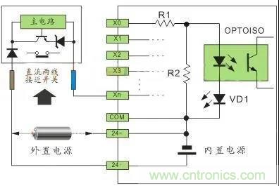 PLC與傳感器的接線都不會，還學(xué)啥PLC？