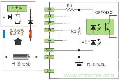 PLC與傳感器的接線都不會，還學(xué)啥PLC？