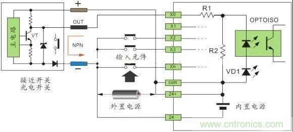 PLC與傳感器的接線都不會，還學(xué)啥PLC？