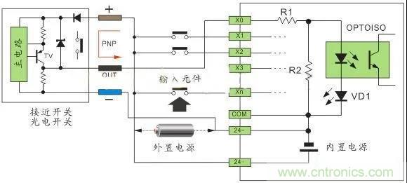 PLC與傳感器的接線都不會，還學(xué)啥PLC？