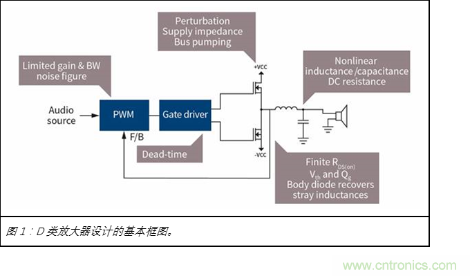 為什么GaN用于D類放大器獨(dú)有優(yōu)勢 為什么GaN用于D類放大器獨(dú)有優(yōu)勢