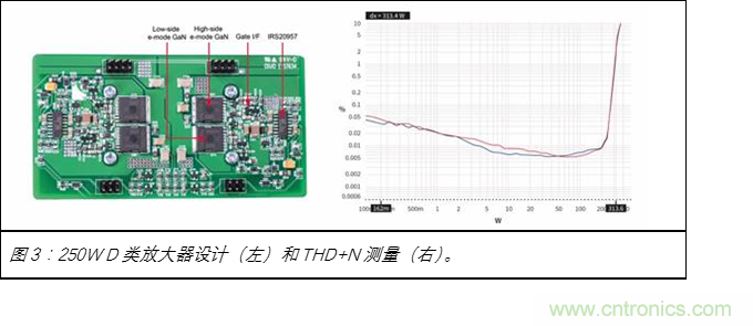 為什么GaN用于D類放大器獨(dú)有優(yōu)勢 為什么GaN用于D類放大器獨(dú)有優(yōu)勢