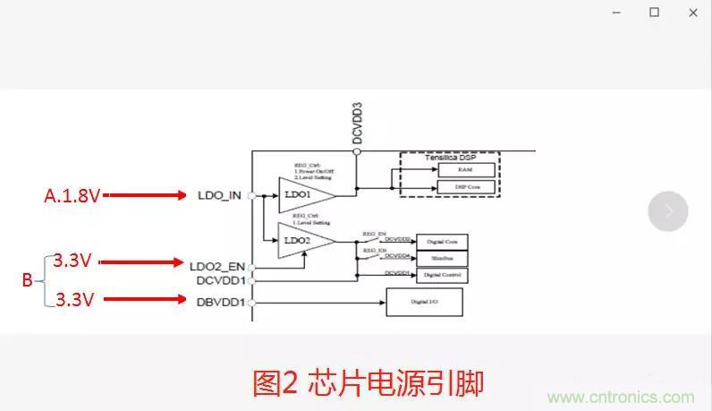 如何將上電時序做到極致？