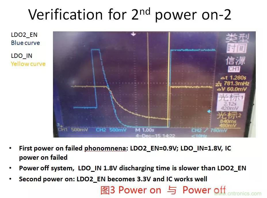 如何將上電時序做到極致？