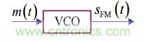 調(diào)頻信號是如何產(chǎn)生的？解調(diào)有哪幾種？