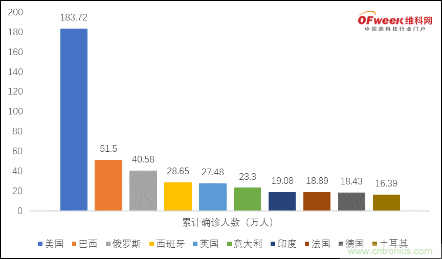 疫情之下的中美貿易 LED企業(yè)該如何應對？
