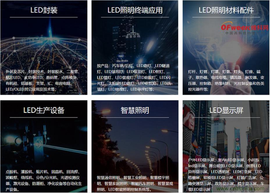 疫情之下的中美貿易 LED企業(yè)該如何應對？