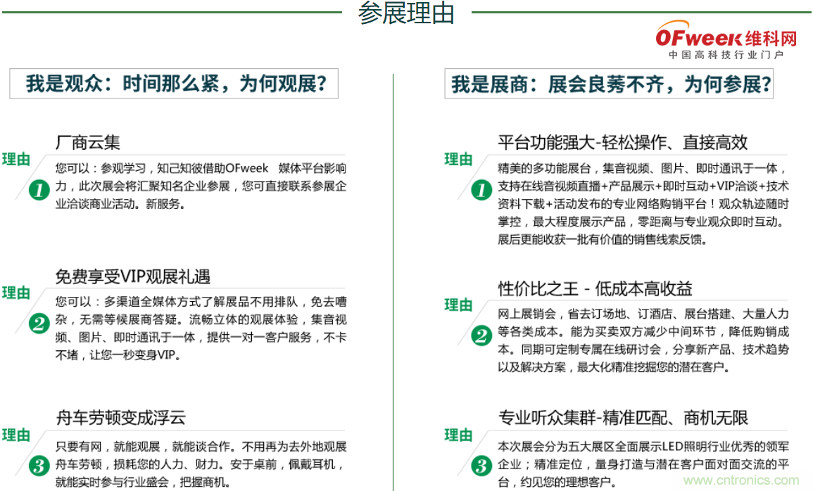 疫情之下的中美貿易 LED企業(yè)該如何應對？