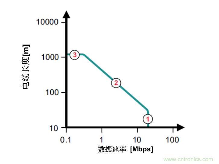 隔離式收發(fā)器難題是否讓您輾轉(zhuǎn)反側(cè)，我們知道的都告訴您！