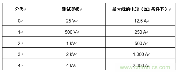 您的收發(fā)器能在戶外正常通信嗎？
