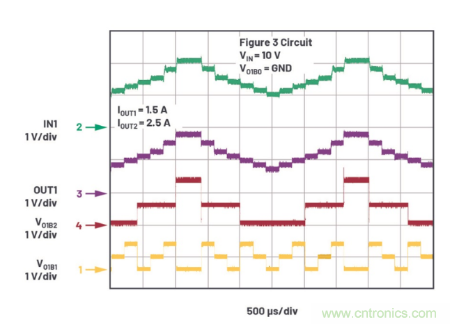 受電源IC需求挑戰(zhàn)，輕松實現(xiàn)精確調(diào)節(jié)的電源電壓！
