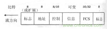 一點(diǎn)點(diǎn)了解數(shù)據(jù)通信，數(shù)據(jù)通信原理介紹(下)