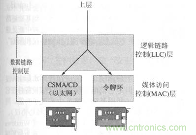 一點(diǎn)點(diǎn)了解數(shù)據(jù)通信，數(shù)據(jù)通信原理介紹(下)