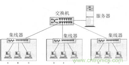 一點(diǎn)點(diǎn)了解數(shù)據(jù)通信，數(shù)據(jù)通信原理介紹(下)