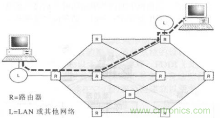 一點(diǎn)點(diǎn)了解數(shù)據(jù)通信，數(shù)據(jù)通信原理介紹(下)