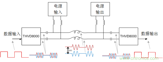 用于電力線通信的帶OOK調(diào)制的RS-485收發(fā)器如何簡化總線設計并降低成本？