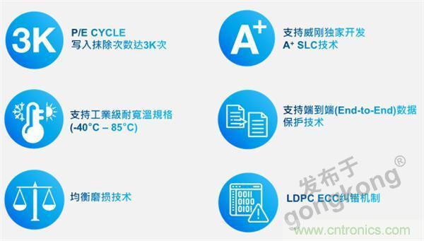 熟悉IaaS、PaaS和SaaS，但你知道VSaaS嗎？