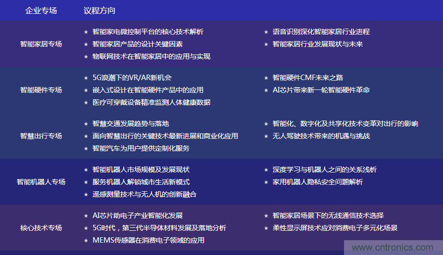 數(shù)字賦能，智見生活：“OFweek 2020國際消費(fèi)電子在線大會暨展覽會”火熱來襲！