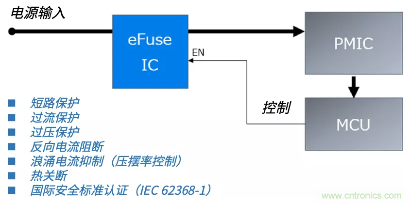 顛覆傳統(tǒng)！原來“保險絲”還可以這樣設(shè)計~