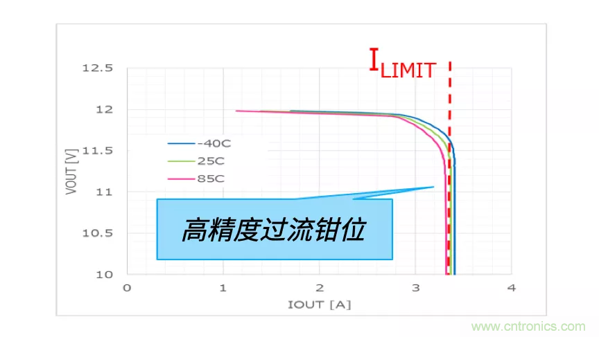 顛覆傳統(tǒng)！原來“保險絲”還可以這樣設(shè)計~