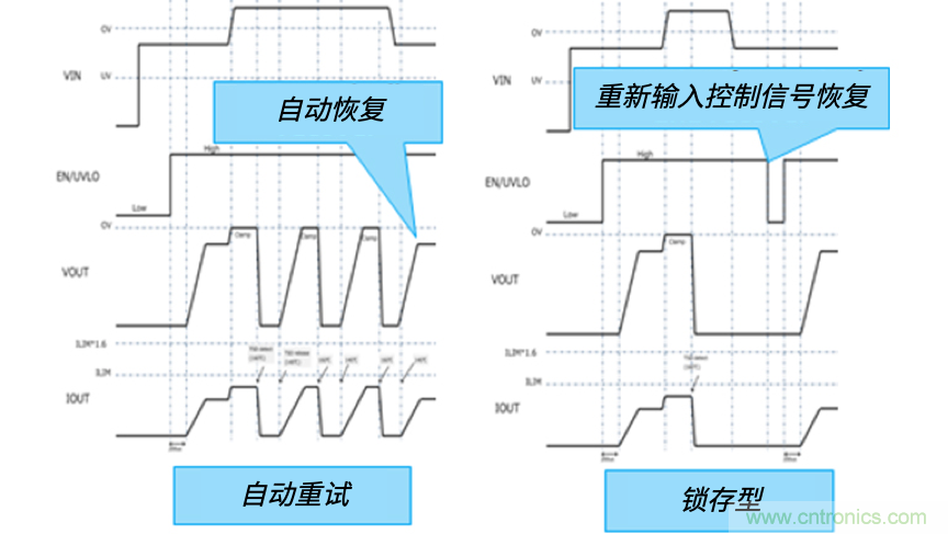 顛覆傳統(tǒng)！原來“保險絲”還可以這樣設(shè)計~