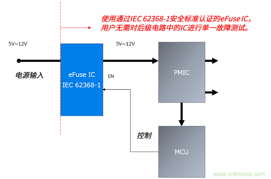 顛覆傳統(tǒng)！原來“保險絲”還可以這樣設(shè)計~