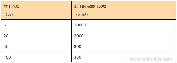 基站停電，后備電源耗盡！怎么辦？
