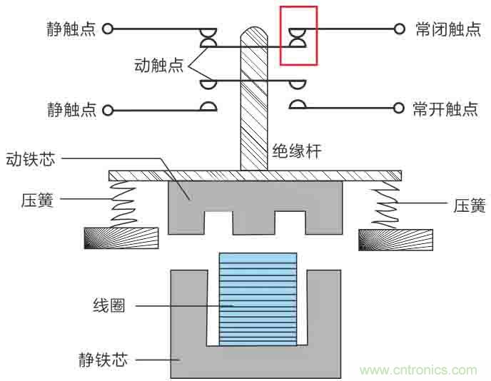 基站停電，后備電源耗盡！怎么辦？