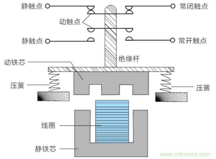 基站停電，后備電源耗盡！怎么辦？