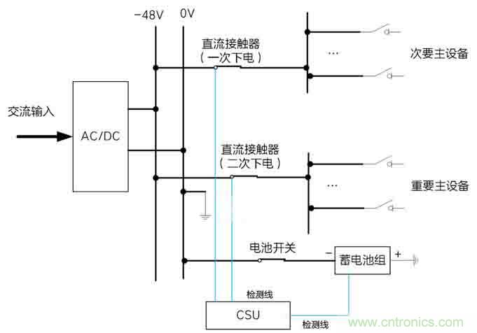 基站停電，后備電源耗盡！怎么辦？