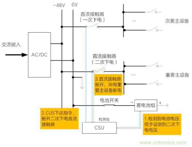 基站停電，后備電源耗盡！怎么辦？