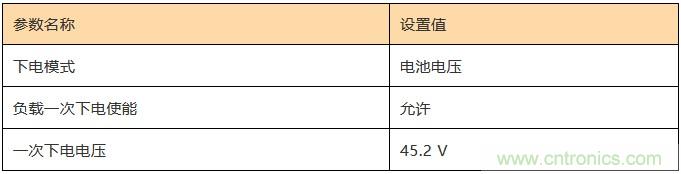基站停電，后備電源耗盡！怎么辦？