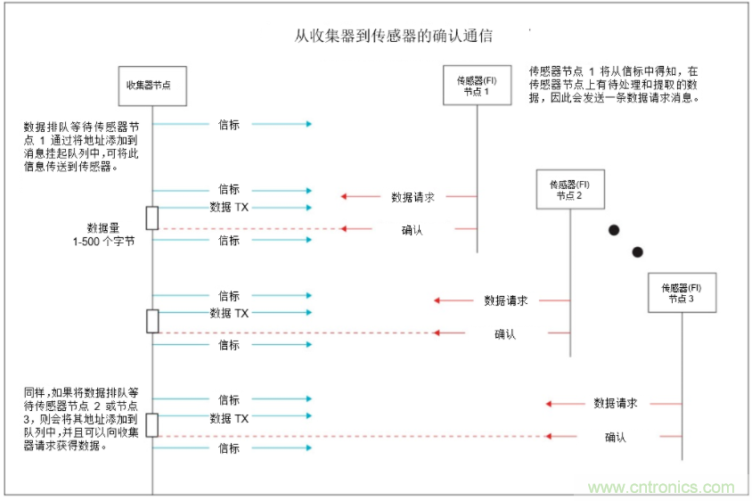 將低于1GHz連接用于電網(wǎng)資產(chǎn)監(jiān)控、保護(hù)和控制的優(yōu)勢(shì)