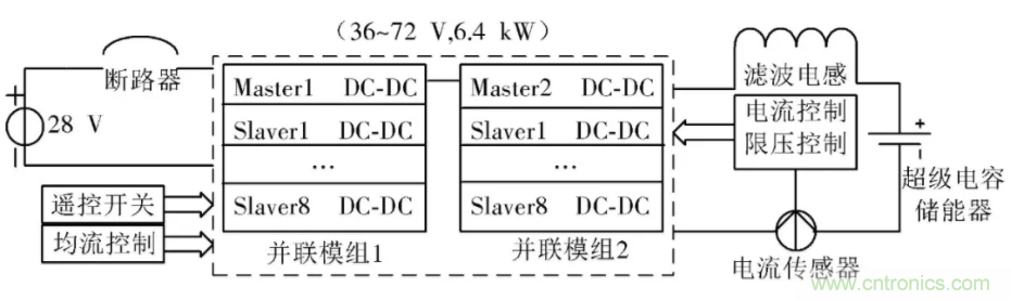 究竟要多厲害的電源才能用于航空瞬變電磁發(fā)射機？