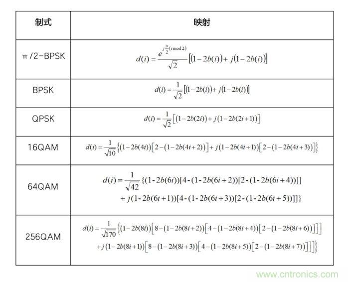 如何實(shí)現(xiàn)5G的調(diào)制方式？