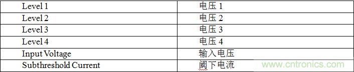 多級存儲器與模擬內(nèi)存內(nèi)計算完美融合，人工智能邊緣處理難題迎刃而解