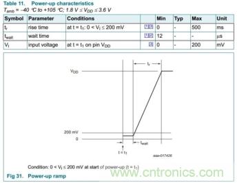 儲(chǔ)能電容緩慢掉電怎么辦？ZL6205為你支招