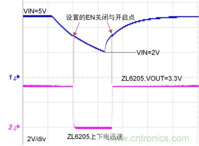 儲(chǔ)能電容緩慢掉電怎么辦？ZL6205為你支招