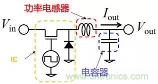 功率電感器基礎(chǔ)第1章：何謂功率電感器？工藝特點上的差異？
