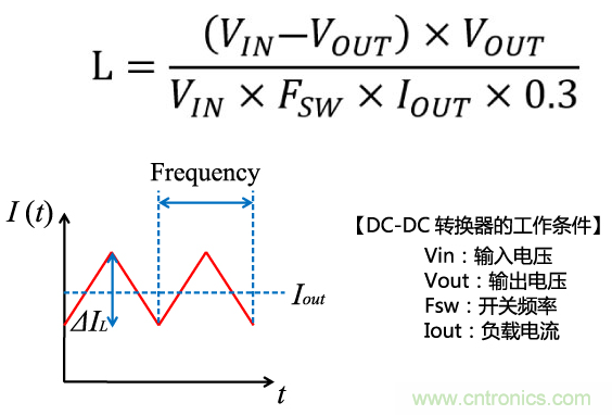 功率電感器基礎(chǔ)第1章：何謂功率電感器？工藝特點上的差異？