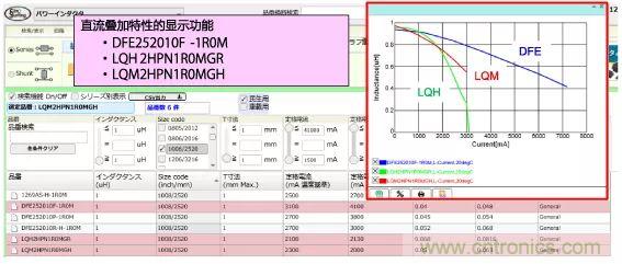 功率電感器基礎(chǔ)第1章：何謂功率電感器？工藝特點上的差異？