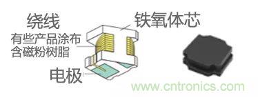 功率電感器基礎(chǔ)第1章：何謂功率電感器？工藝特點上的差異？