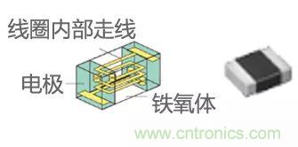 功率電感器基礎(chǔ)第1章：何謂功率電感器？工藝特點上的差異？