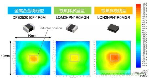 功率電感器基礎(chǔ)第1章：何謂功率電感器？工藝特點上的差異？