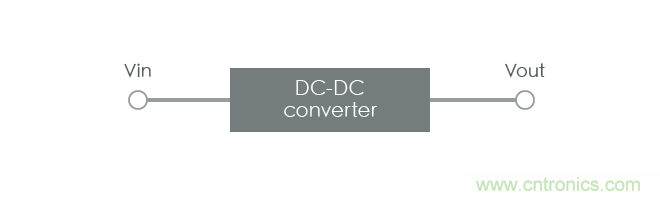 功率電感器基礎(chǔ)第1章：何謂功率電感器？工藝特點(diǎn)上的差異？