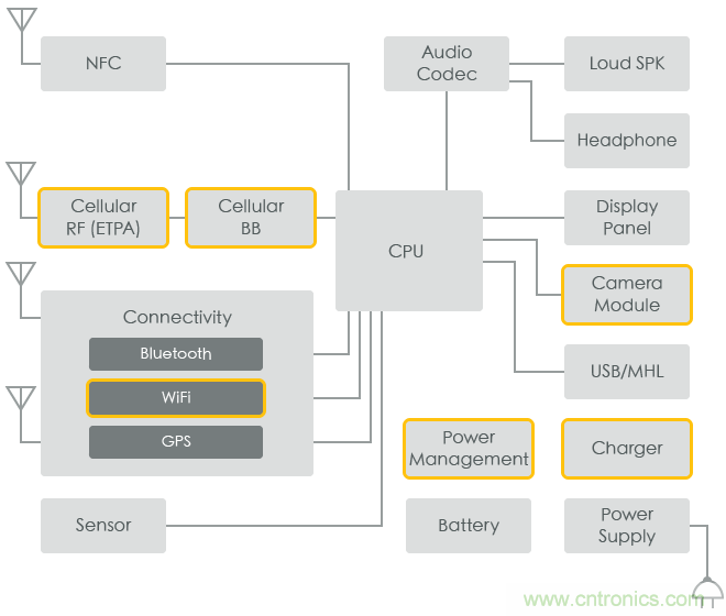 功率電感器基礎(chǔ)第1章：何謂功率電感器？工藝特點(diǎn)上的差異？